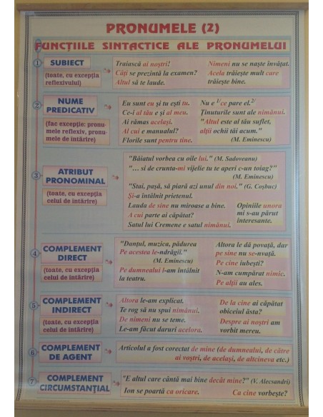 Numeralul (2) / Pronumele (2)