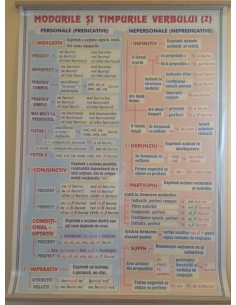 Verbul (2). Modurile si timpurile / Mijloace de îmbogatire a vocabularului