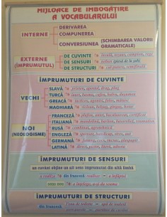 Verbul (2). Modurile si timpurile / Mijloace de îmbogatire a vocabularului 2