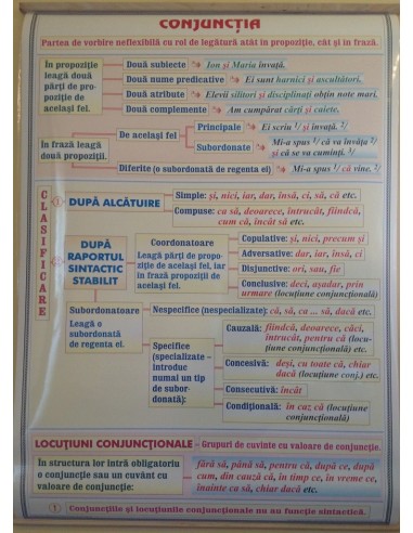 Adverbul (1) / Conjunctia