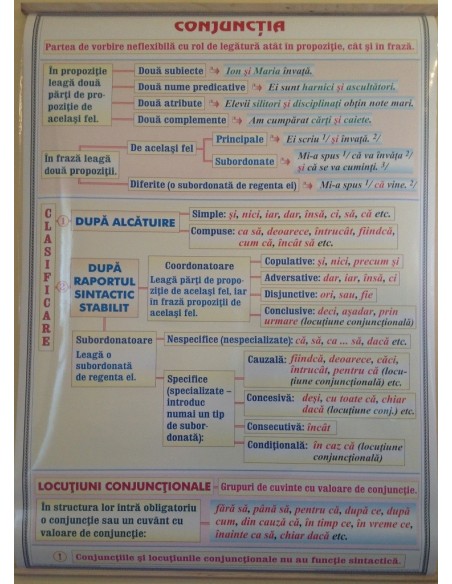 Adverbul (1) / Conjunctia