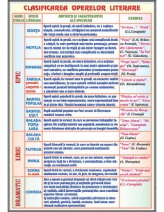 Subiectul (I) / Clasificarea operelor literare 2