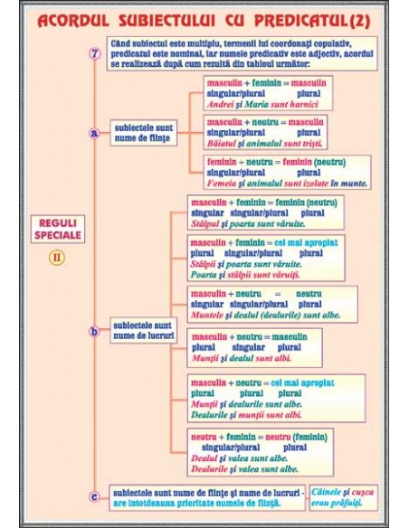 Acordul subiectului cu predicatul (2) / Procedee de expresivitate artistica (2)