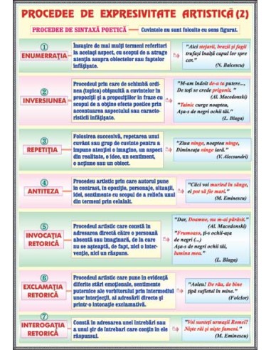 Acordul subiectului cu predicatul (2) / Procedee de expresivitate artistica (2)