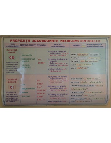 Propozitii subordonate necircumstantiale (2) / Propozitii subordonate circumstantiale (1)