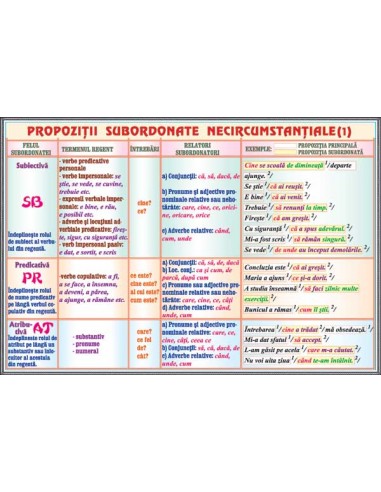 Propozitii subordonate circumstantiale (2) / Propozitii subordonate necircumstantiale (1)