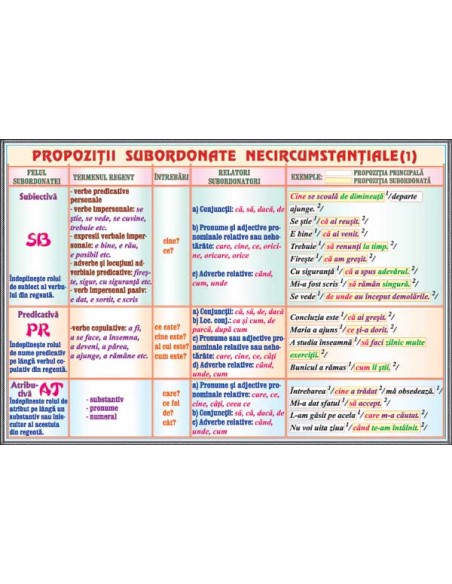Propozitii subordonate circumstantiale (2) / Propozitii subordonate necircumstantiale (1)