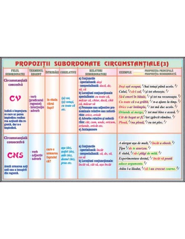 Propozitii subordonate circumstantiale (3) / Relatii si categorii semantice