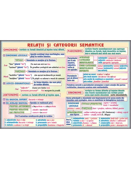 Propozitii subordonate circumstantiale (3) / Relatii si categorii semantice