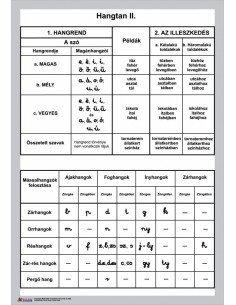 Hangtan II